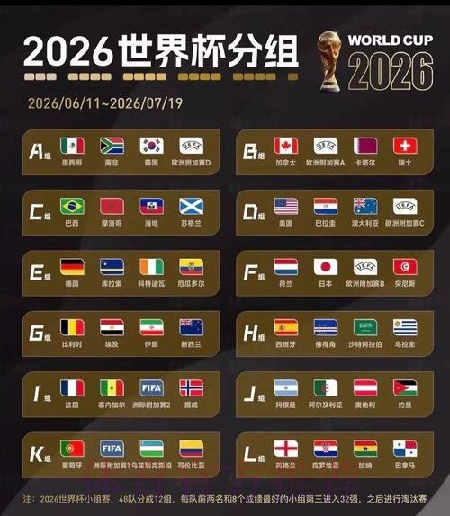 2026美加墨世界杯完整赛程 2026美加墨世界杯完整赛程