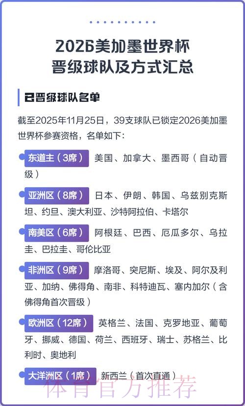 2026美加墨世界杯参赛球队哪里可以看