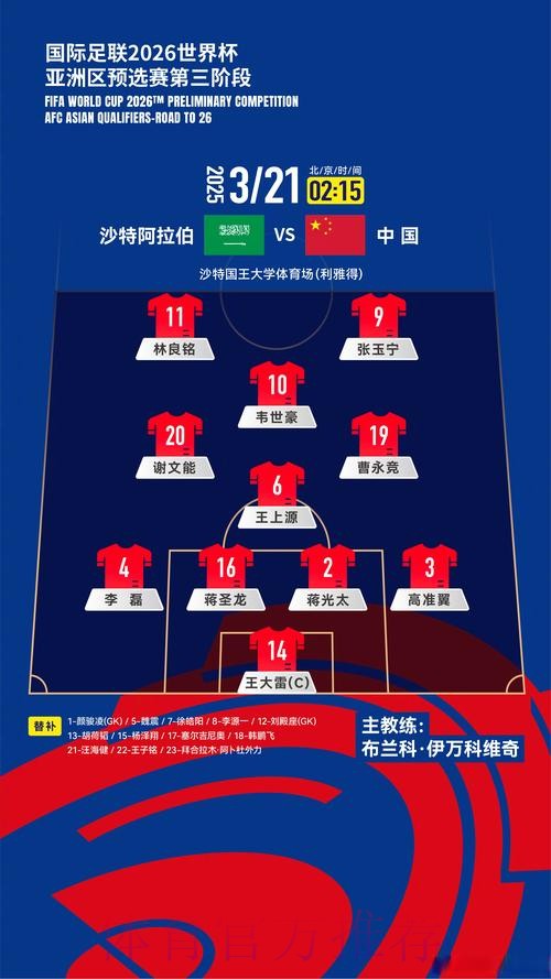 世界杯阵容分析中国时间