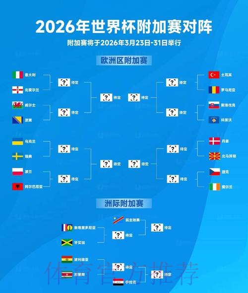 2026世界杯排名怎么查