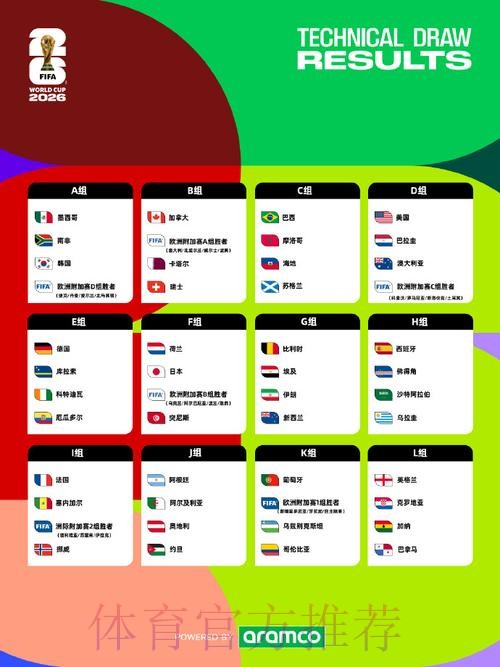 2026美加墨世界杯比赛结果哪里可以看